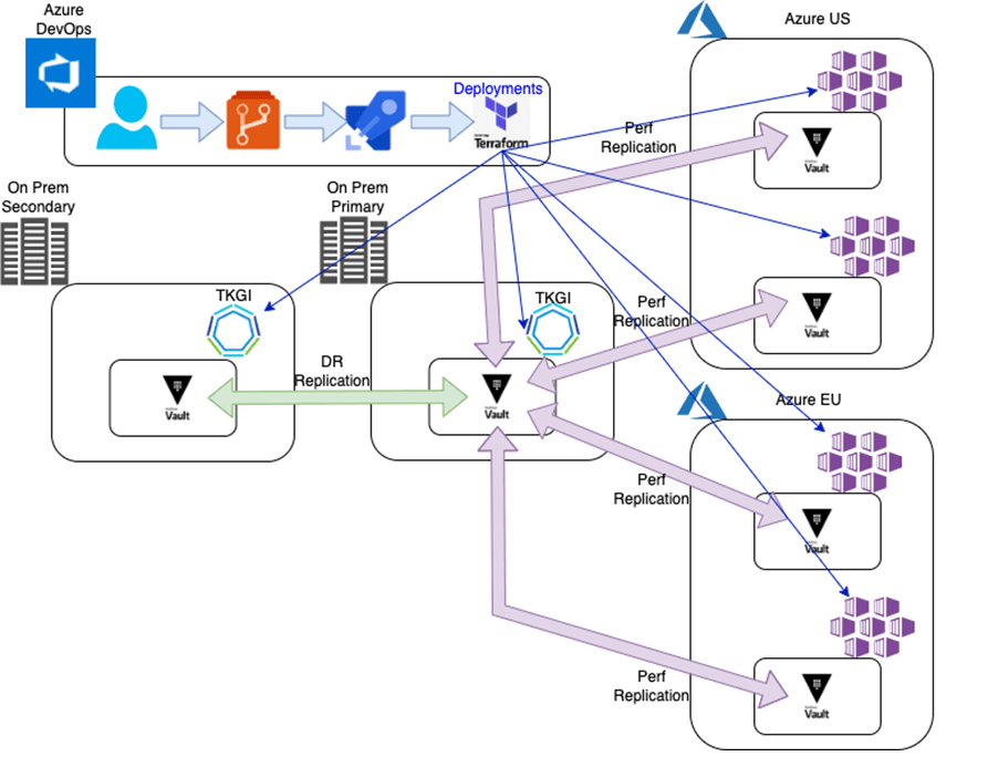 deploy-secrets-manager-azure